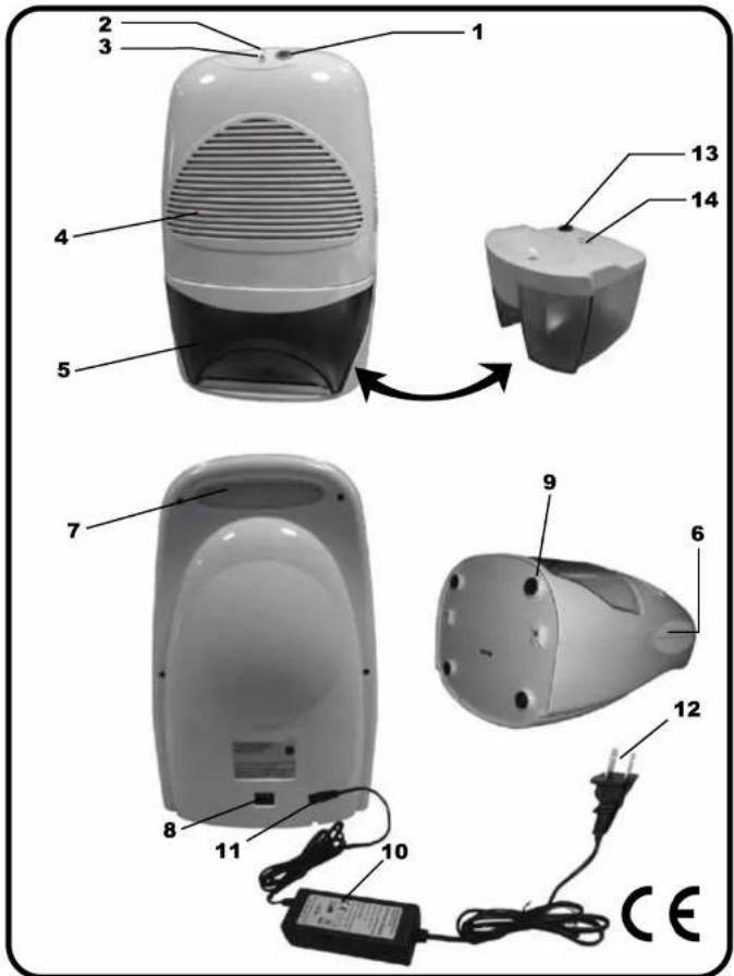 Diagram of a portable air conditioner with labeled parts including front, side, and rear views with numbered labels.
