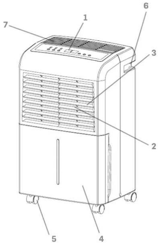 Technical diagram of a portable air purifier with numbered parts labeled 1 through 7