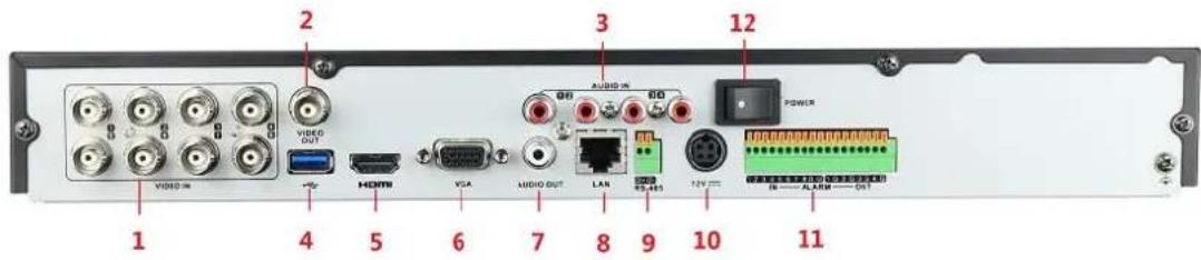 1 2 3 12 4 5 6 7 8 9 10 11 VIDEO IN VIDEO OUT HDMI VGA AUDIO OUT LAN USB POWER IN — ALARM — OUT
