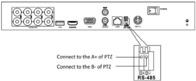VOCOR +/- HOMS VISA AUDIO LAN RS-485 POWER Connect to the A+ of PTZ Connect to the B- of PTZ D+ D- RS-485