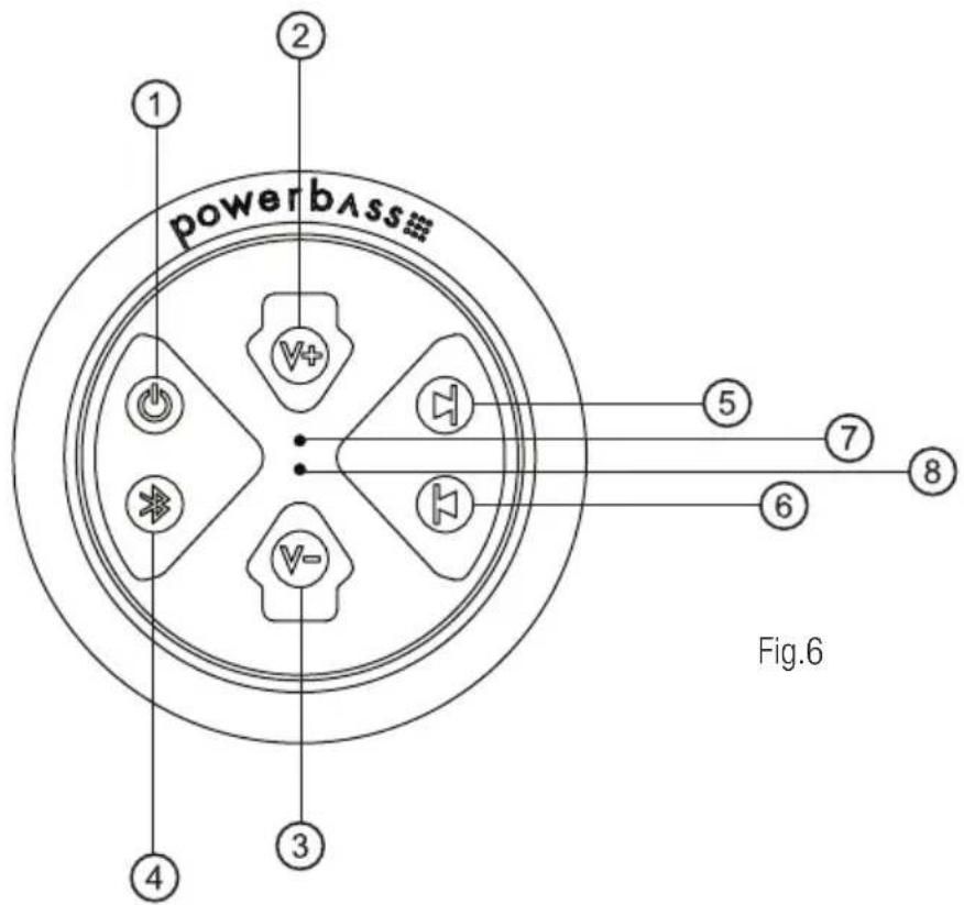 powerbass Fig.6
