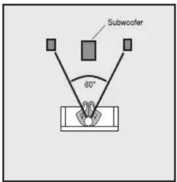 Subwoofer 60°