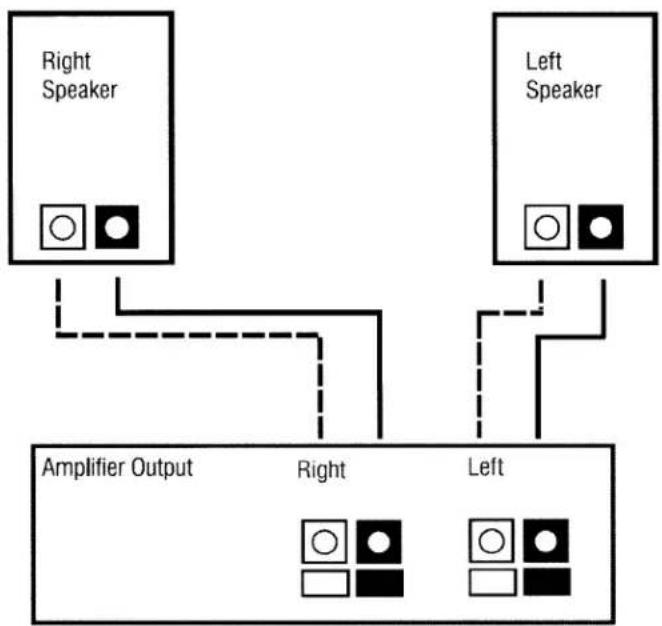PSB Imagine T - ADDITIONAL DETAILS ON CONNECTING YOUR SPEAKERS - 1