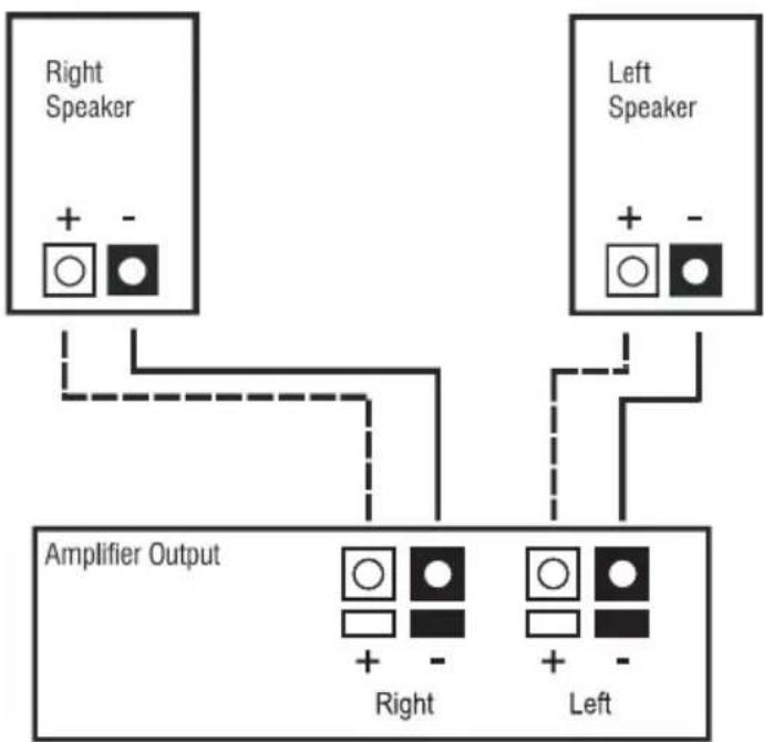 PSB Alpha P5 - ADDITIONAL DETAILS ON CONNECTING YOUR SPEAKERS - 1