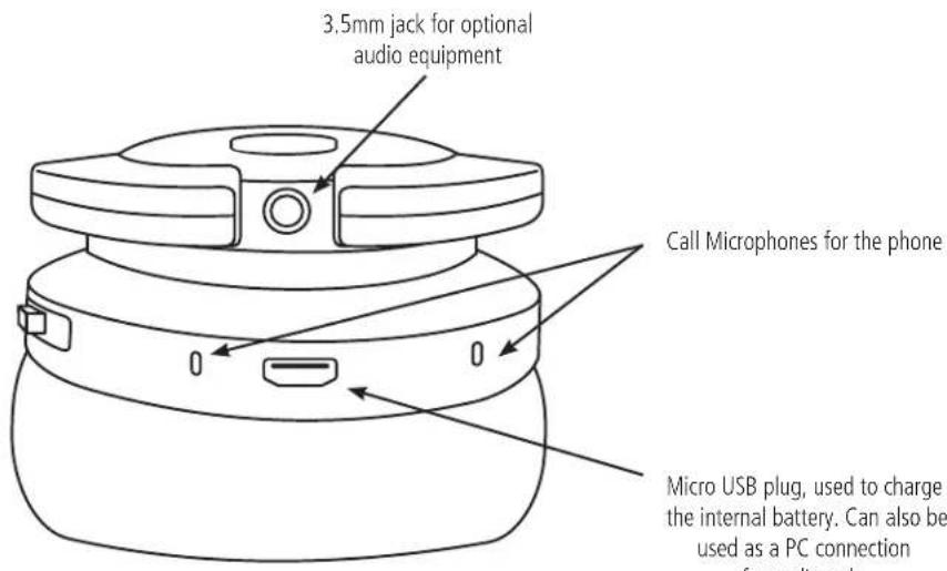 3.5mm jack for optional audio equipment Call Microphones for the phone Micro USB plug, used to charge the internal battery. Can also be used as a PC connection