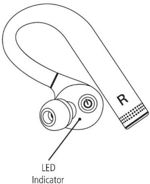LED Indicator
