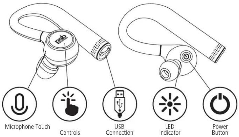 Microphone Touch Controls USB Connection LED Indicator Power Button