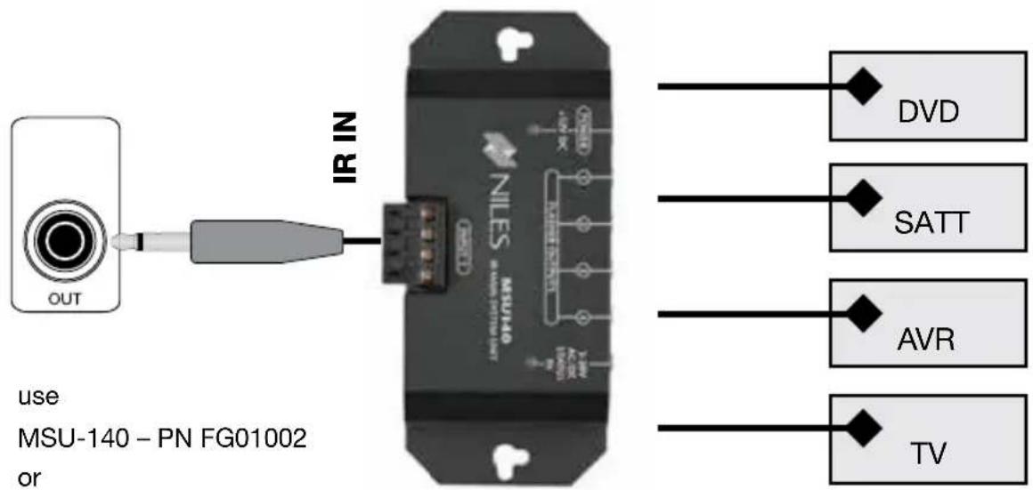 use MSU-140 - PN FG01002 or IR IN NILES DVD SATT AVR TV