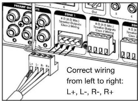PREAMP OUT ITS ZONE 1 a Ω (4 Ω Min.) Speaker Outputs Class 2 Wiring ZONE 2 B Ω (6 Ω Min.) Speaker Outputs Class 2 Wiring ZONE a Ω (4) Speaker Class 2 L+ L- R- R+ Correct wiring from left to right: L+, L-, R-, R+