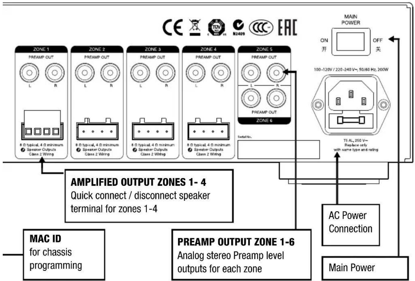 Niles MRC-6430 - CHASSIS CONNECTIONS - 2