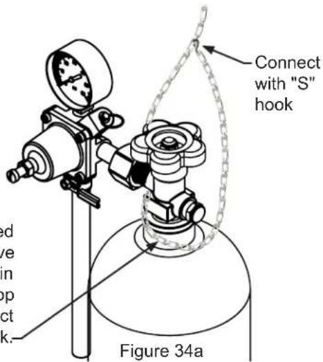 Connect with "S" hook Figure 34a