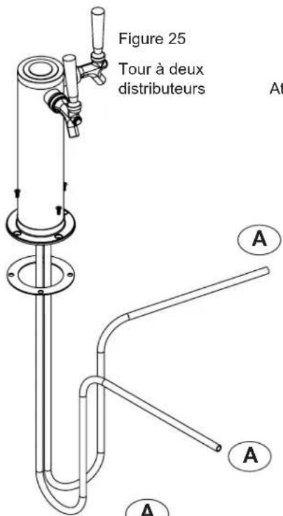 Figure 25 Tour à deux distributeurs At A A A