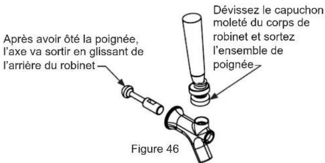 Après avoir ôté la poignée, l'axe va sortir en glissant de l'arrière du robinet Dévissez le capuchon moleté du corps de robinet et sortez l'ensemble de poignée Figure 46