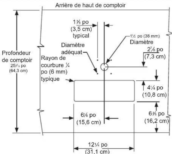 Profondeur de comptoir 25½ po (64,3 cm) Arrière de haut de comptoir 1¾ po (3,5 cm) typical Diamètre adéquat Rayon de courbure ¼ po (6 mm) typique 1½ po (38 mm) Diamètre 2½ po (7,3 cm) 4¼ po (10,8 cm) 6½ po (15,6 cm) 6¾ po (16,2 cm) 12¼ po (31,1 cm)