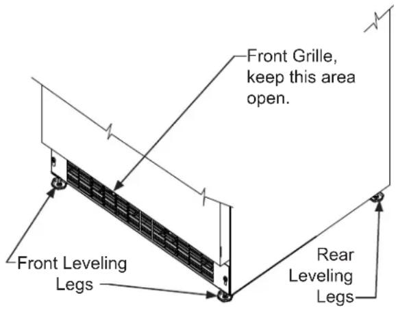 Front Grille, keep this area open. Front Leveling Legs Rear Leveling Legs