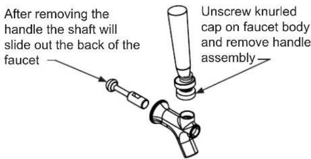 After removing the handle the shaft will slide out the back of the faucet Unscrew knurled cap on faucet body and remove handle assembly