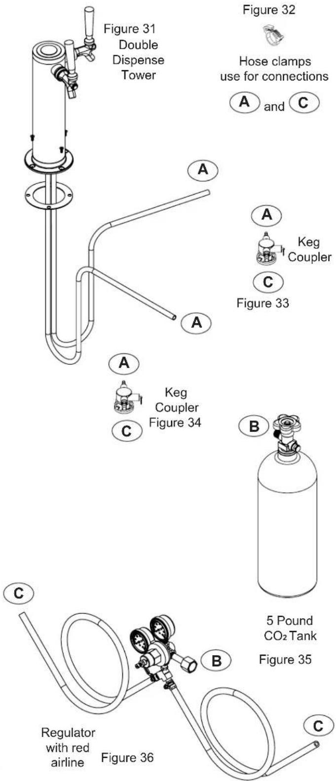 Figure 31 Double Dispense Tower Figure 32 Hose clamps use for connections A and C A A Keg Coupler C Figure 33 A A Keg Coupler Figure 34 B 5 Pound CO₂ Tank Figure 35 C Regulator with red airline Figure 36 C