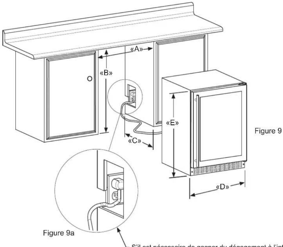 Figure 9 Figure 9a S'il est nécessaire de gagner du dégagement à l'int