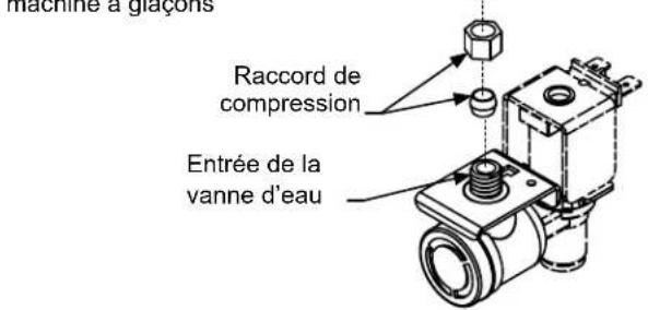 machine à glaçons Raccord de compression Entrée de la vanne d'eau