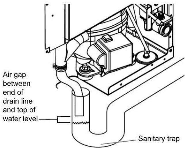 Air gap between end of drain line and top of water level Sanitary trap