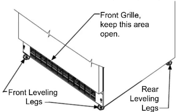Front Grille, keep this area open. Front Leveling Legs Rear Leveling Legs