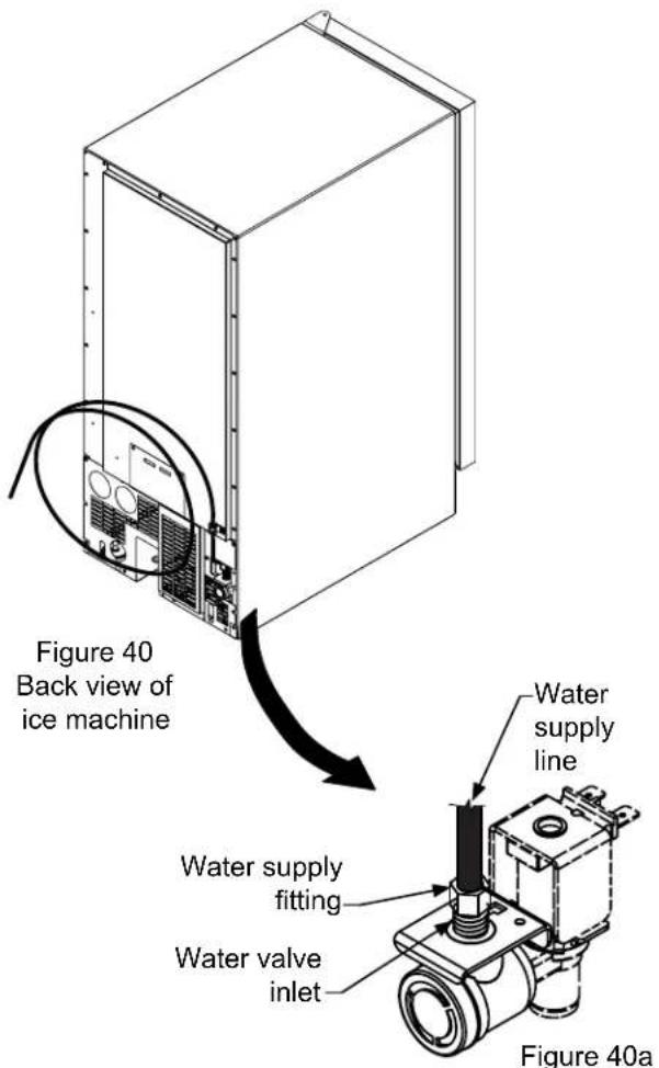 Figure 40 Back view of ice machine Water supply line Water supply fitting Water valve inlet Figure 40a