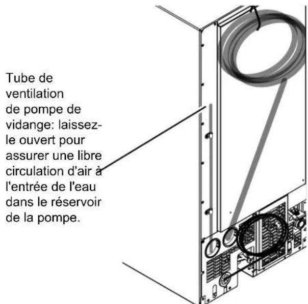 Tube de ventilation de pompe de vidange: laissez- le ouvert pour assurer une libre circulation d'air à l'entrée de l'eau dans le réservoir de la pompe.