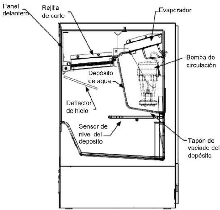 Panel delantero Rejilla de corte Evaporador Depósito de agua Deflector de hielo Sensor de nivel del depósito Bomba de circulación Tapón de vaciado del depósito