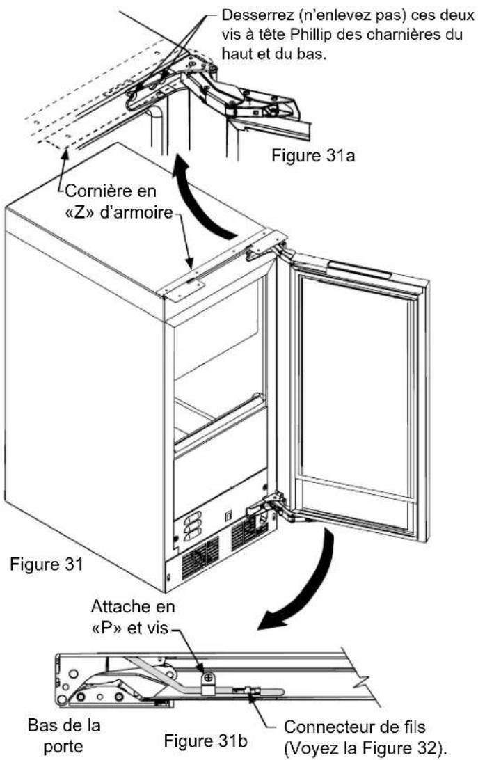 Desserrez (n'enlevez pas) ces deux vis à tête Phillip des charnières du haut et du bas. Figure 31a Cornière en «Z» d'armoire Figure 31 Attache en «P» et vis Bas de la porte Figure 31b Connecteur de fils (Voyez la Figure 32).