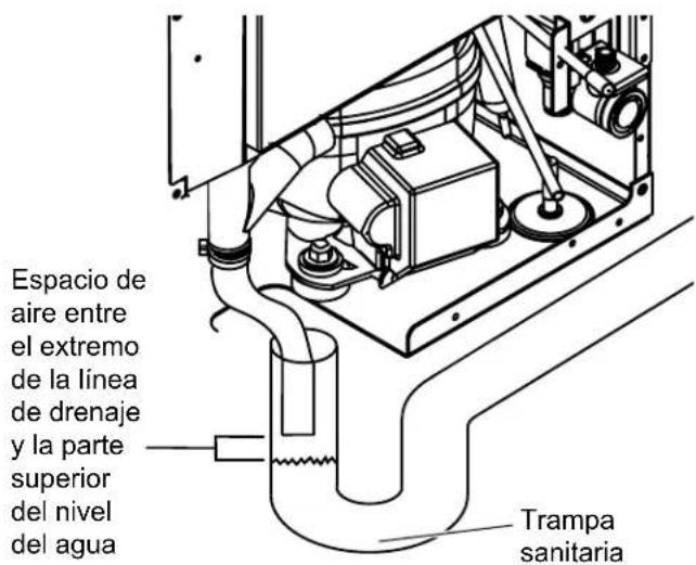 Espacio de aire entre el extremo de la línea de drenaje y la parte superior del nivel del agua Trampa sanitaria