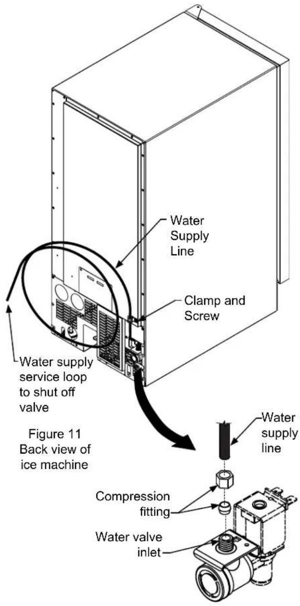 Water Supply Line Clamp and Screw Water supply service loop to shut off valve Figure 11 Back view of ice machine Water supply line Compression fitting Water valve inlet
