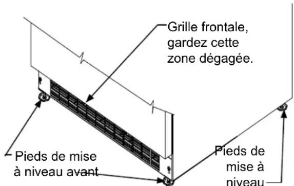 Grille frontale, gardez cette zone dégagée. Pieds de mise à niveau avant Pieds de mise à niveau