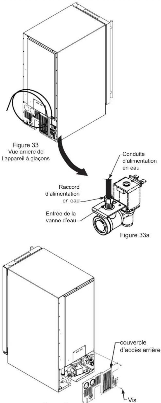 Figure 33 Vue arrière de l'appareil à glaçons Conduite d'alimentation en eau Raccord d'alimentation en eau Entrée de la vanne d'eau Figure 33a couvercle d'accès arrière Vis