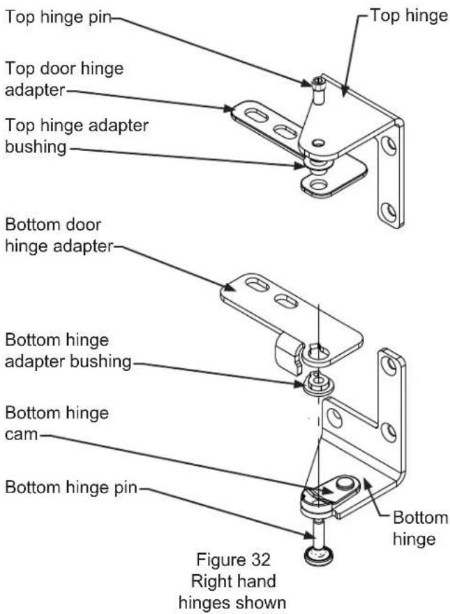 Top hinge pin Top door hinge adapter Top hinge adapter bushing Bottom door hinge adapter Bottom hinge adapter bushing Bottom hinge cam Bottom hinge pin Top hinge Bottom hinge Figure 32 Right hand hinges shown