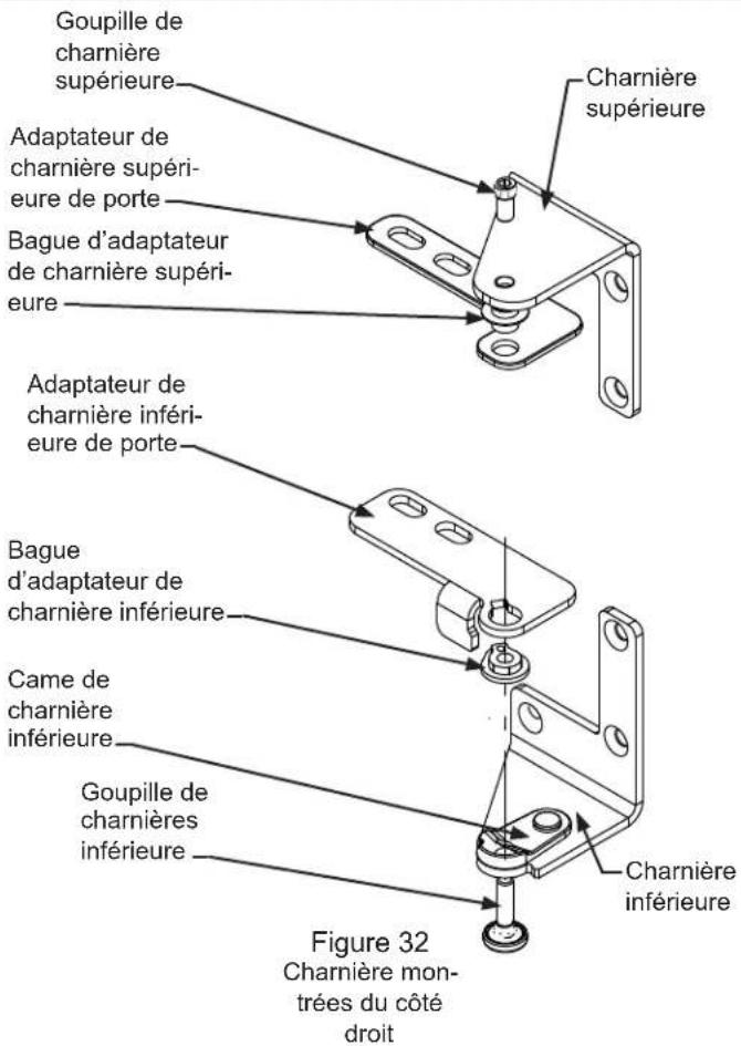 Goupille de charnière supérieure Adaptateur de charnière supérie- eure de porte Bague d'adaptateur de charnière supérie- eure Charnière supérieure Adaptateur de charnière inférie- eure de porte Bague d'adaptateur de charnière inférieure Came de charnière inférieure Goupille de charnières inférieure Charnière inférieure Figure 32 Charnière mon- trées du côté droit