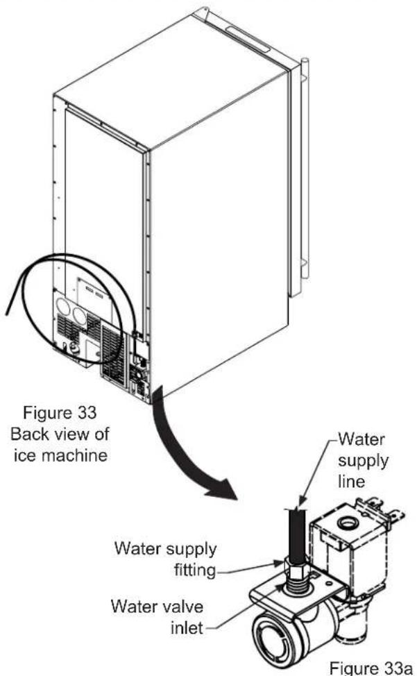 Figure 33 Back view of ice machine Water supply line Water supply fitting Water valve inlet Figure 33a