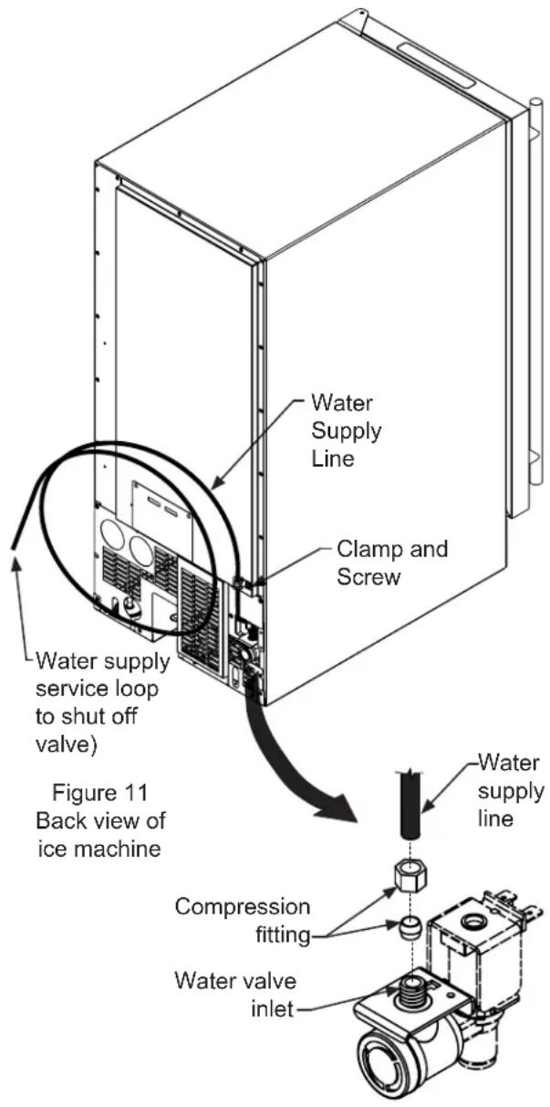 Water Supply Line Clamp and Screw Water supply service loop to shut off valve) Figure 11 Back view of ice machine Water supply line Compression fitting Water valve inlet