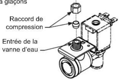 a glaçons Raccord de compression Entrée de la vanne d'eau