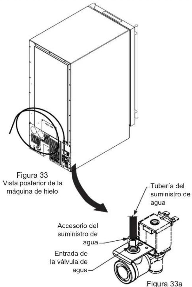 Figura 33 Vista posterior de la máquina de hielo Tubería del suministro de agua Accesorio del suministro de agua Entrada de la válvula de agua Figura 33a
