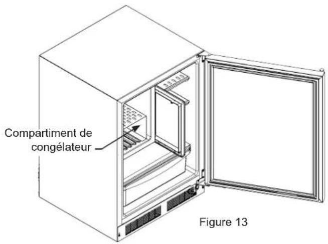 Compartment de congélateur Figure 13