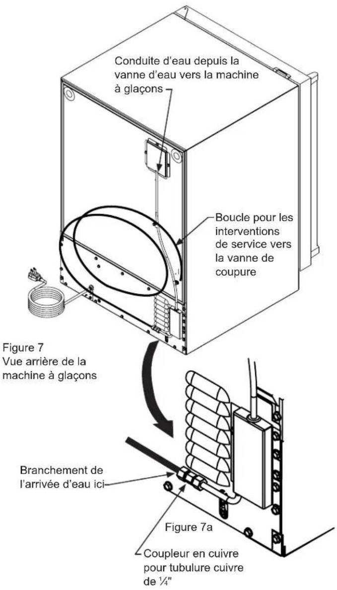 Conduite d'eau depuis la vanne d'eau vers la machine à glaçons Boucle pour les interventions de service vers la vanne de coupure Figure 7 Vue arrière de la machine à glaçons Branchement de l'arrivée d'eau ici Figure 7a Coupleur en cuivre pour tubulure cuivre de ¼"