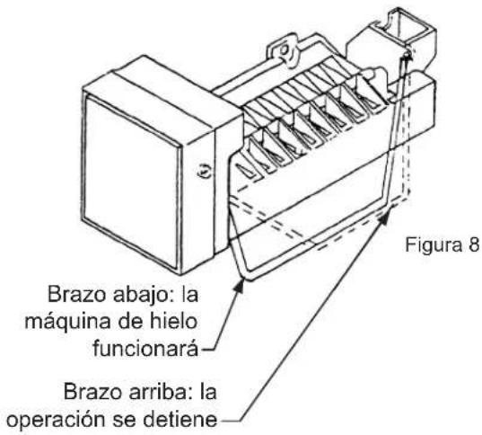 Brazo abajo: la máquina de hielo funcionará Brazo arriba: la operación se detiene Figura 8
