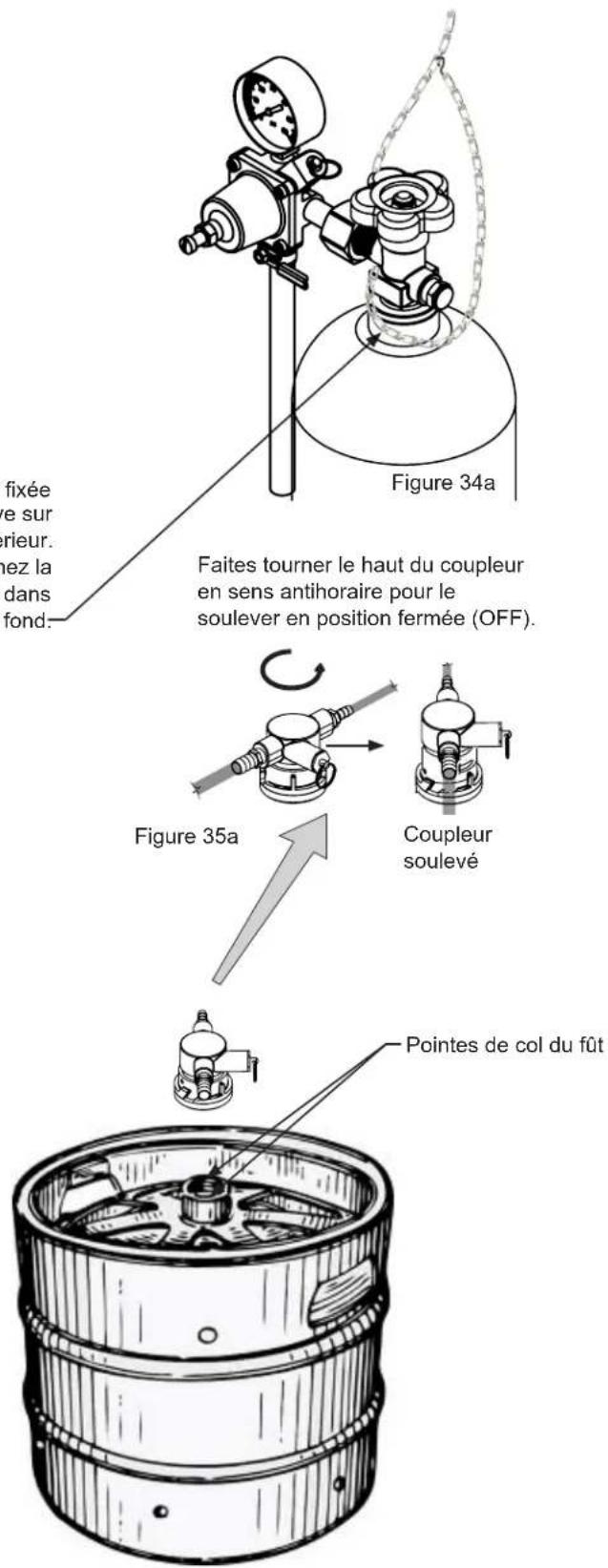 fixée e sur rieur. nez la dans fond. Figure 34a Faites tourner le haut du coupleur en sens antihoraire pour le soulever en position fermée (OFF). Figure 35a Coupleur soulevé Pointes de col du fût