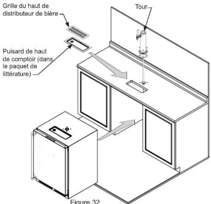 Grille du haut de distributeur de bière Puisard de haut de comptoir (dans le paquet de littérature) Tour Figure 32