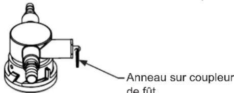 Anneau sur coupleur de fût