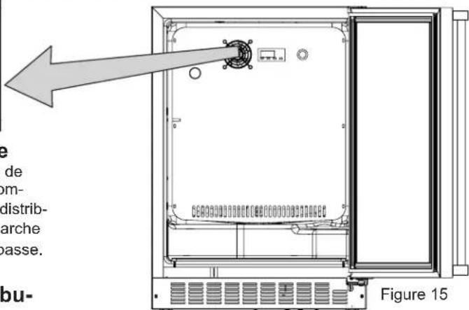 e de om- distrib- arche passe. bu- Figure 15