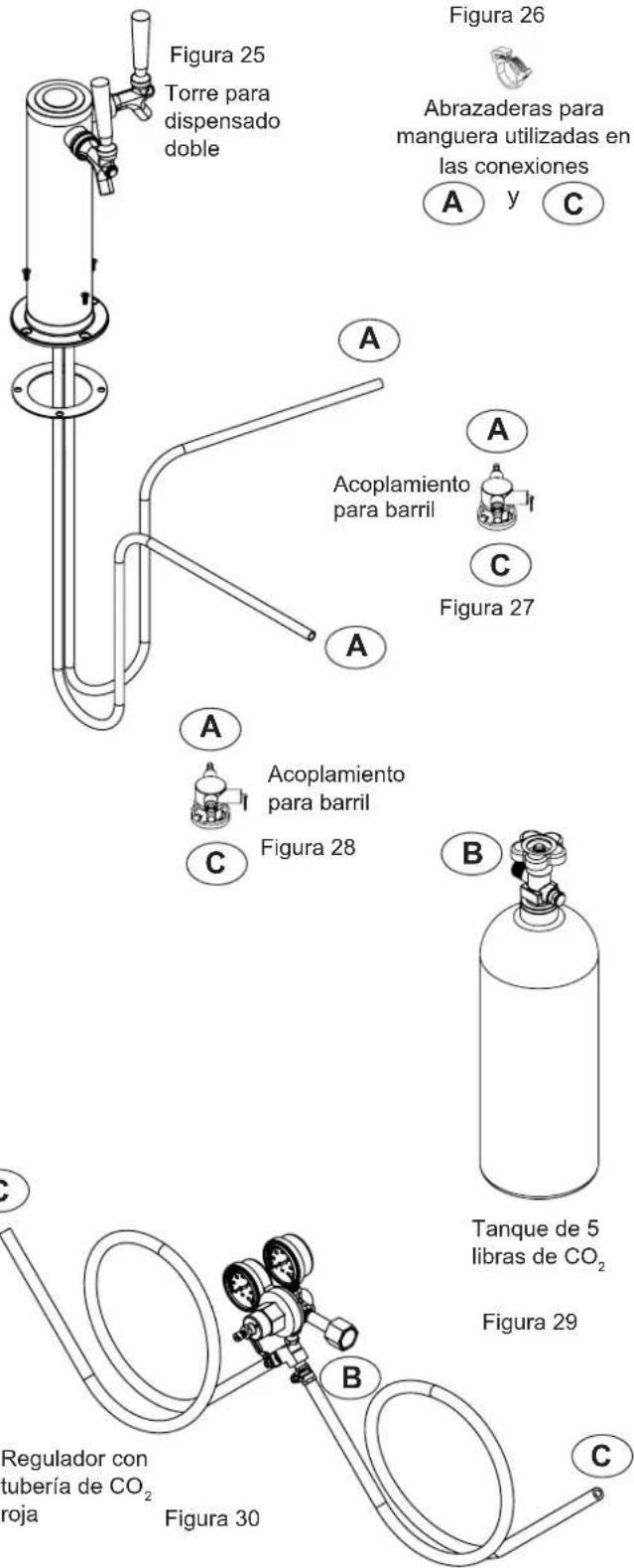 Figura 25 Torre para dispensado doble Figura 26 Abrazaderas para manguera utilizadas en las conexiones A y C A Acoplamiento para barril A C Figura 27 A Acoplamiento para barril C Figura 28 B Tanque de 5 libras de CO₂ Figura 29 B Regulador con tubería de CO₂ roja Figura 30 C