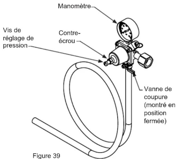 Manomètre Vis de réglage de pression Contre-écrou Vanne de coupure (montré en position fermée) Figure 39