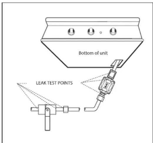 Bottom of unit LEAK TEST POINTS