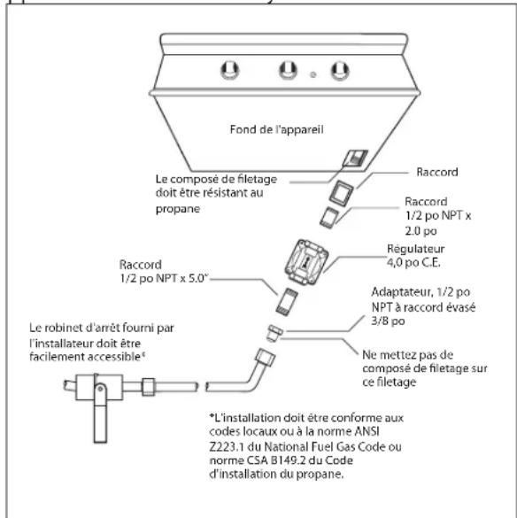 Fond de l'appareil Le composé de filetage doit être résistant au propane Raccord Raccord 1/2 po NPT x 2.0 po Régulateur 4,0 po C.E. Raccord 1/2 po NPT x 5.0" Adaptateur, 1/2 po NPT à raccord évasé 3/8 po Ne mettez pas de composé de filetage sur ce filetage Le robinet d'arrêt fourni par l'installateur doit être facilement accessible" *L'installation doit être conforme aux codes locaux ou à la norme ANSI Z223.1 du National Fuel Gas Code ou norme CSA B149.2 du Code d'installation du propane.